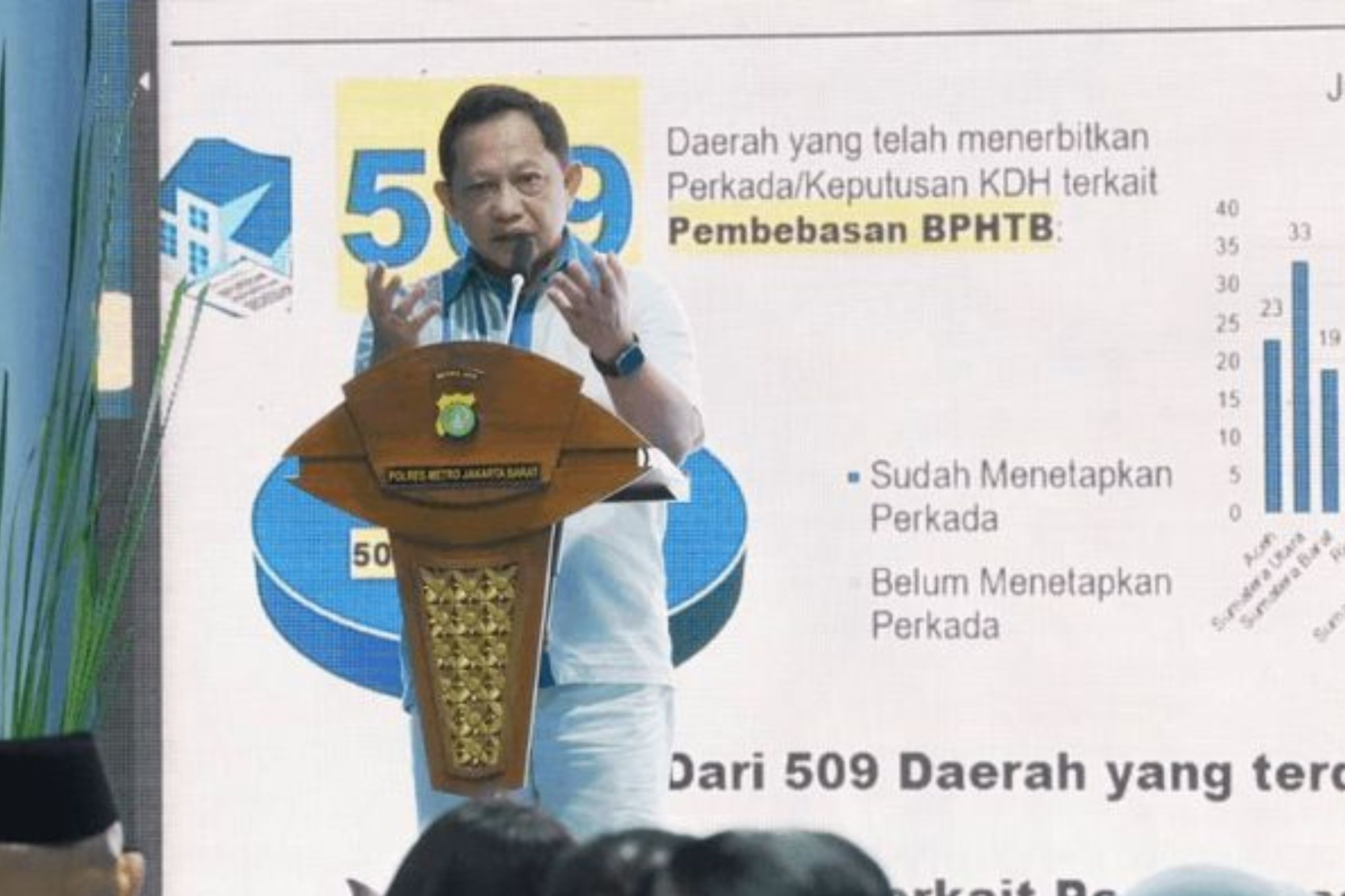 Menteri Dalam Negeri (Mendagri) Tito Karnavian